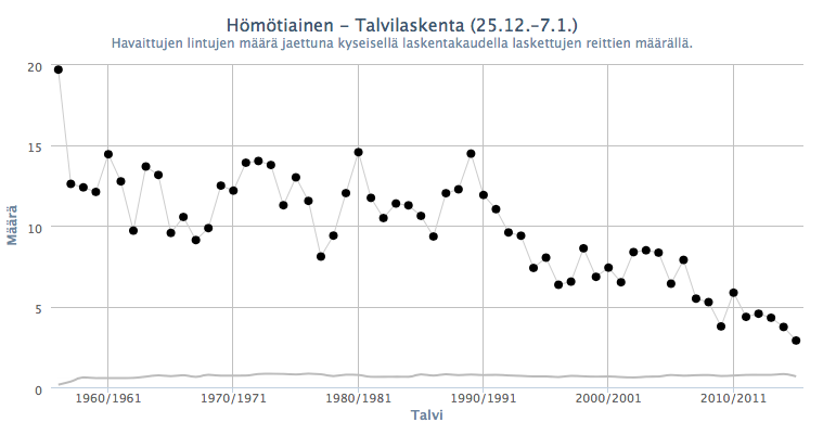 Kuvankaappaus 2016-1-14 kello 19.31.49.png