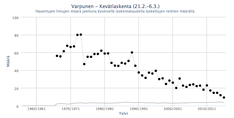 Kuvankaappaus 2016-3-13 kello 11.57.23.png